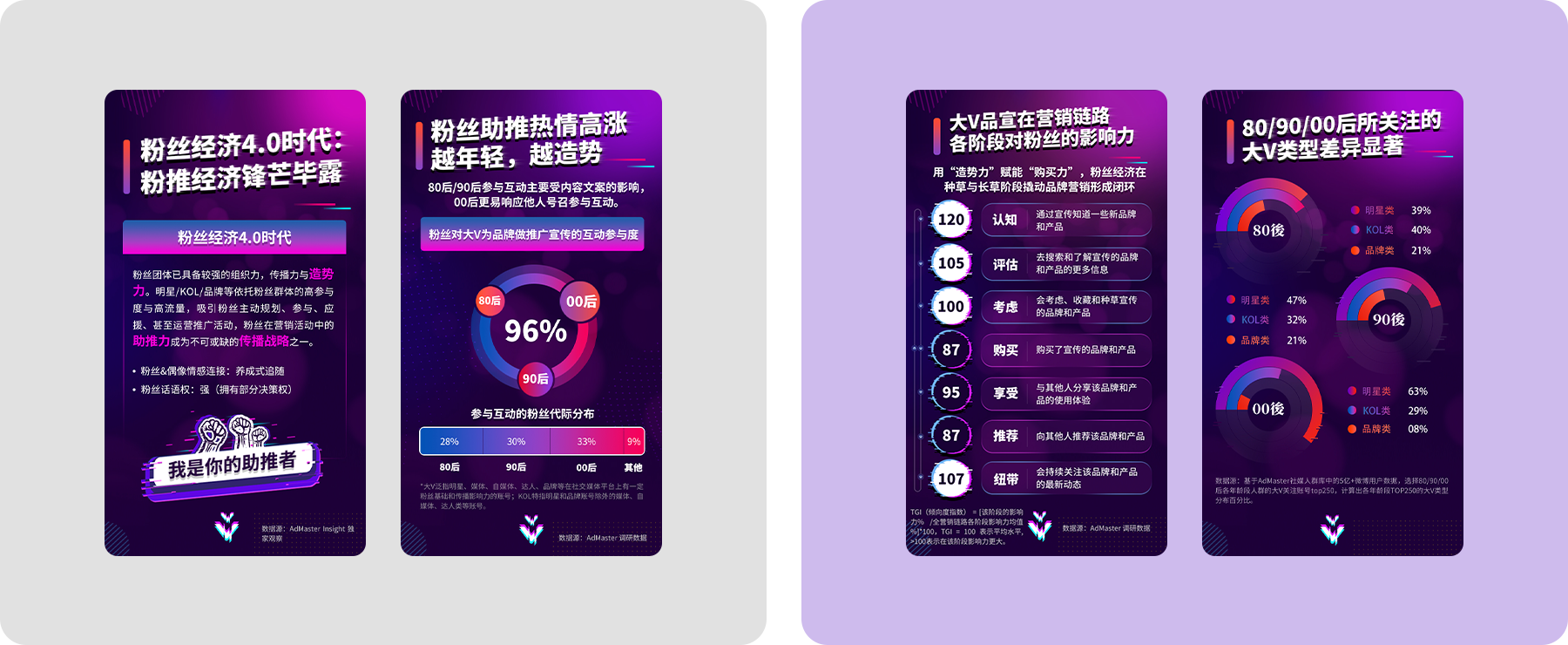 小程序開發png